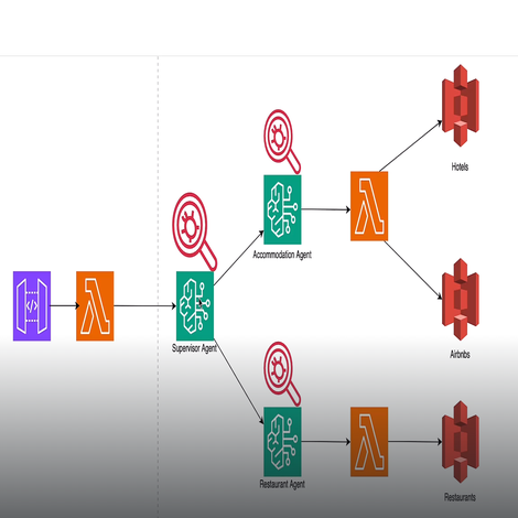 AWS Bedrock Multi-Agent System